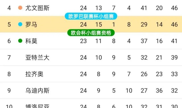 24轮19胜！国米攻防称霸意甲，米兰补赛若全胜争冠或重燃悬念