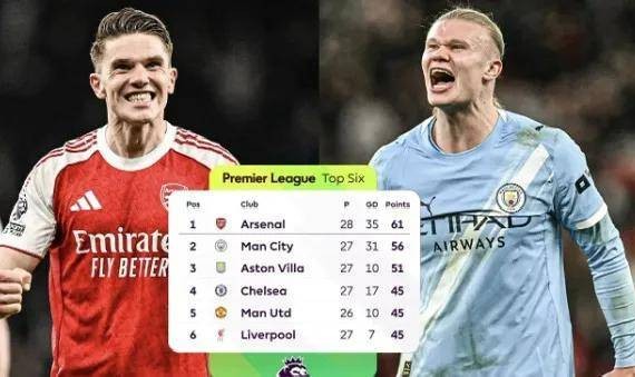 太刺激了！曼城三月魔鬼赛程，15天5战定生死